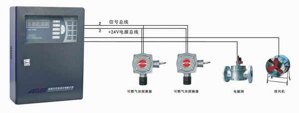 供应专供氧气报警器|氧气泄漏报警器